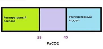 Какой PaCO2?